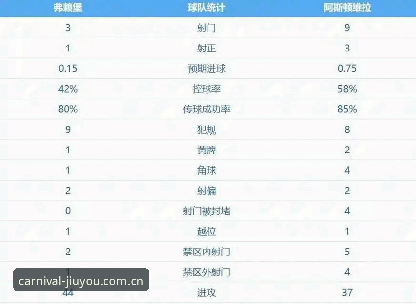 揭秘阿斯顿维拉欧联夺冠背后：一场3-0完胜如何终结30年冠军荒